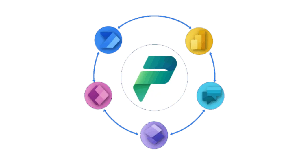 Sobre nosotros 8 gobierno power platform